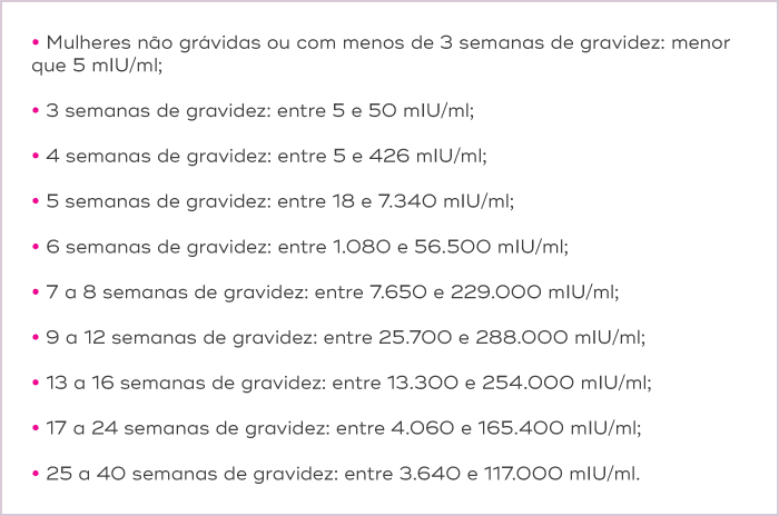 O que pode alterar o resultado do teste de gravidez? 